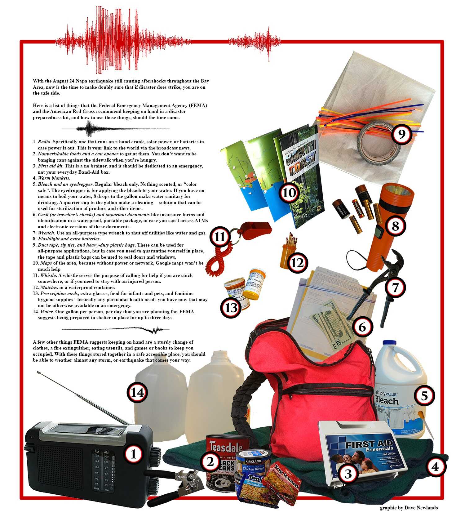 The Student Teacher: Earthquake survival kit – The Skyline View