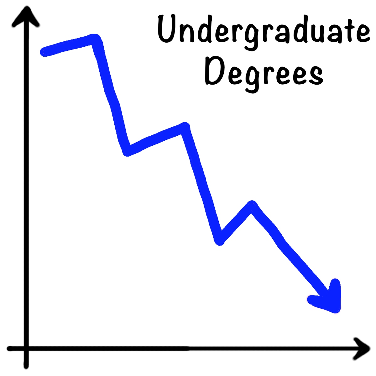 Skyline College reacts to decline in undergraduate degree earners